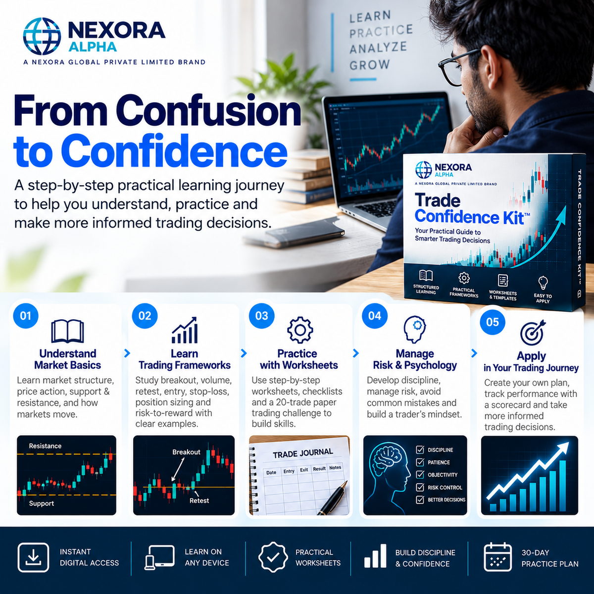 NEXORA ALPHA Trade Confidence Kit™