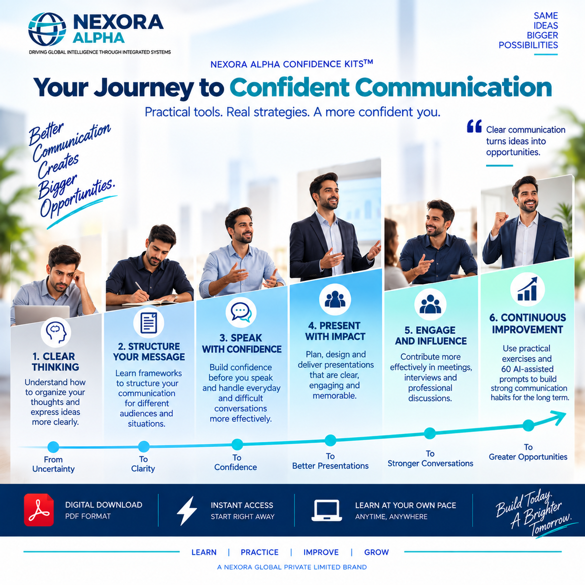 NEXORA ALPHA Communication & Presentation Confidence Kit™